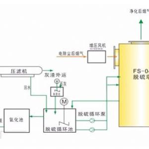 脱硫工艺图
